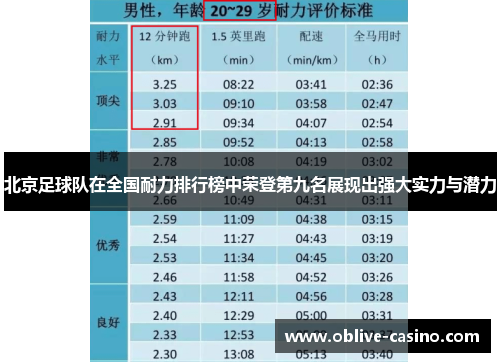北京足球队在全国耐力排行榜中荣登第九名展现出强大实力与潜力