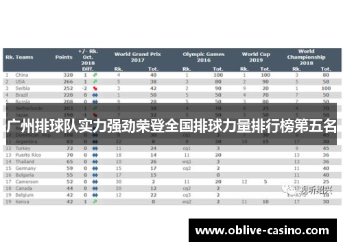 广州排球队实力强劲荣登全国排球力量排行榜第五名