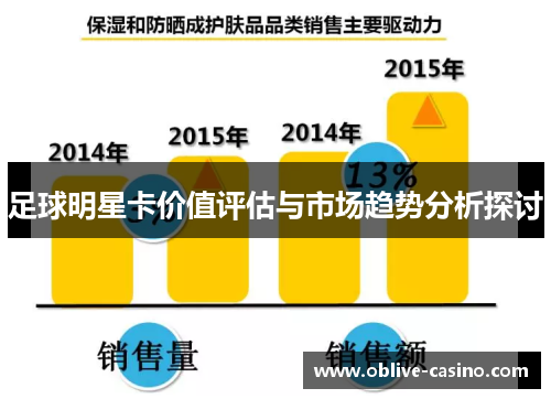 足球明星卡价值评估与市场趋势分析探讨
